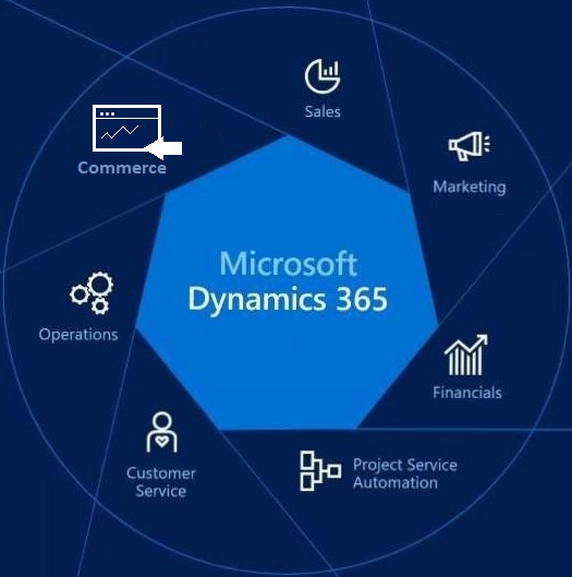 Microsoft Dynamics 365